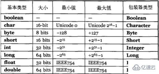 java的基本数据类型分别是什么？