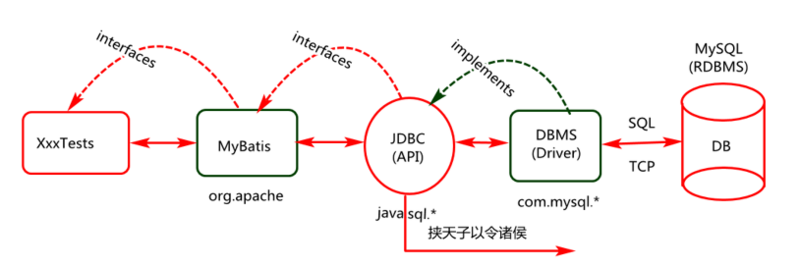 Spring Boot 实现整合连接池的方法