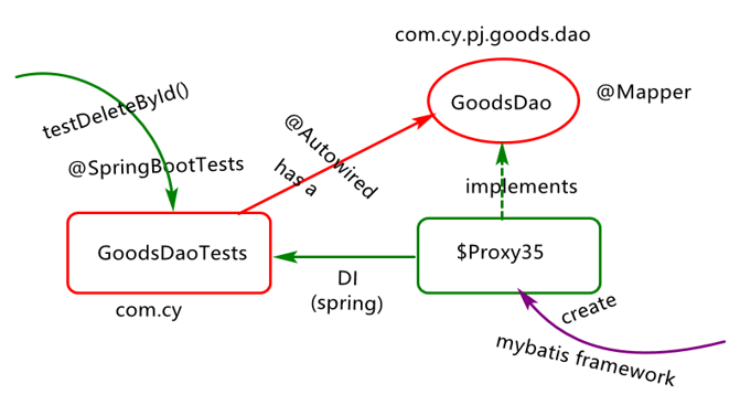 Spring Boot 实现整合连接池的方法