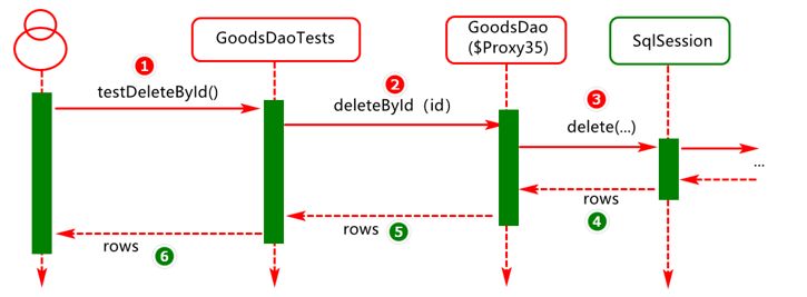 Spring Boot 实现整合连接池的方法