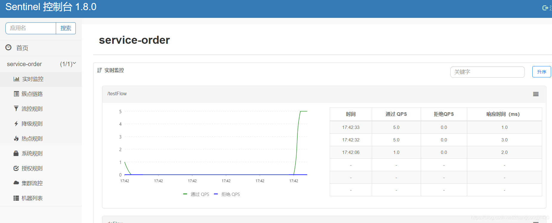 springboot如何实现集成与使用Sentinel