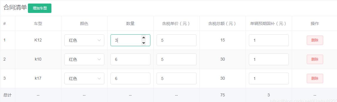 vue element-ui中使用table实现合计指定列求和