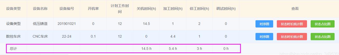 vue element-ui中使用table实现合计指定列求和