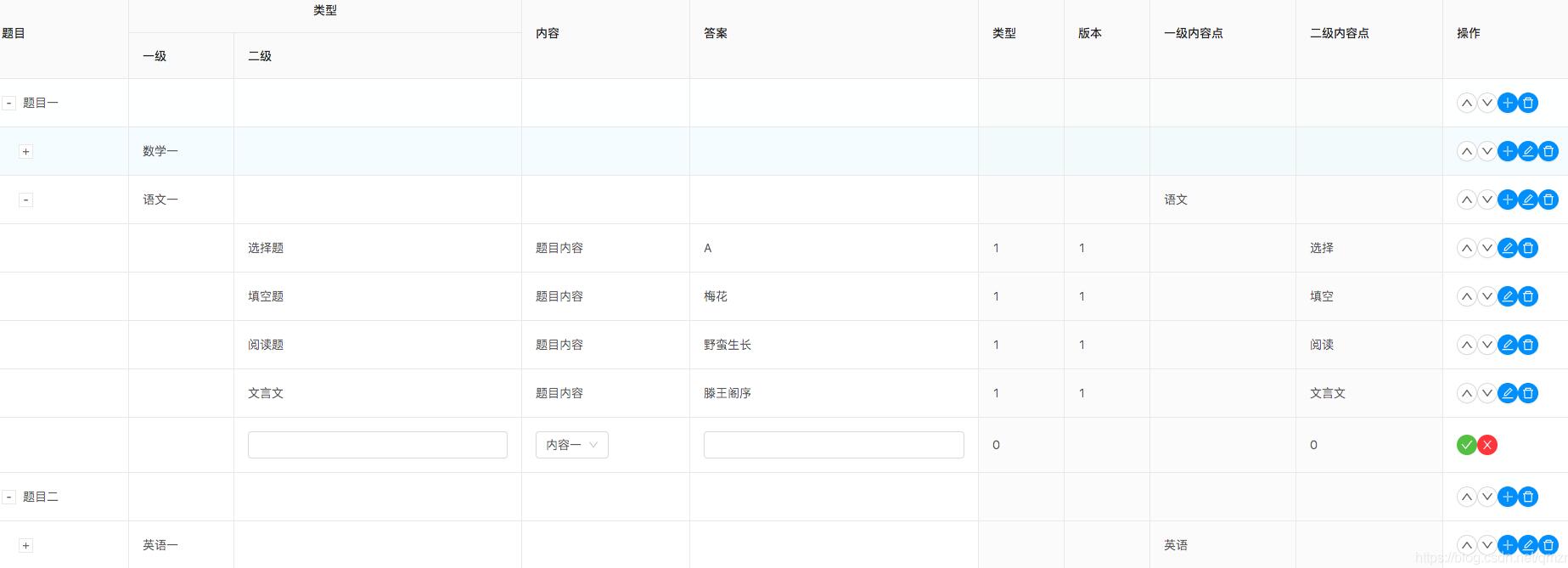 React Ant Design實(shí)現(xiàn)樹(shù)形表格的復(fù)雜增刪改