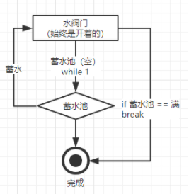 python中break与continue语句怎么用