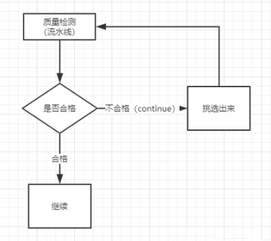 python中break与continue语句怎么用