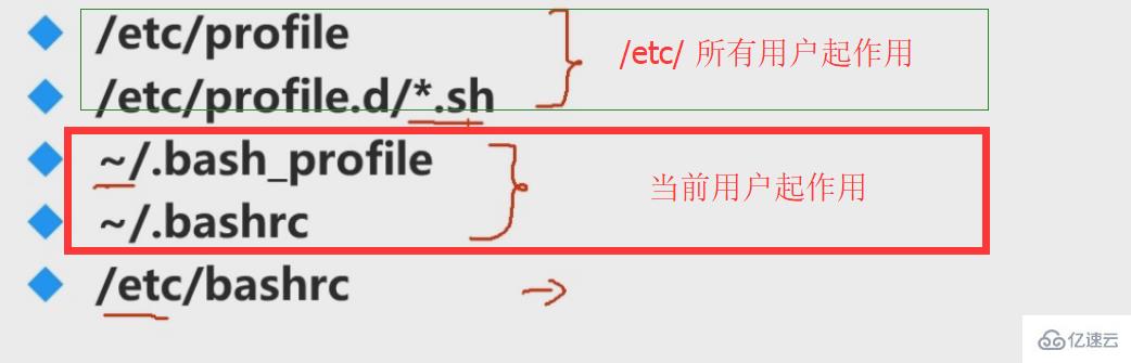 linux下export命令的使用方法