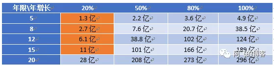 MySQL使用KEY分区时有哪些常见的误区