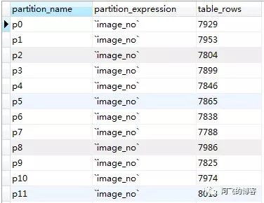 MySQL使用KEY分区时有哪些常见的误区