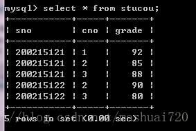 MySQL利用mysqldump实现备份与恢复的方法