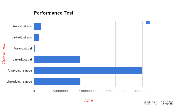 一文教你正确使用Java 中的List