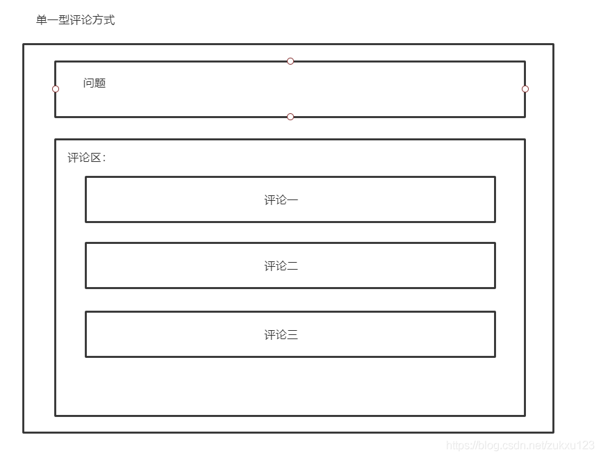 使用Java語言如何實現(xiàn)評論回復(fù)功能