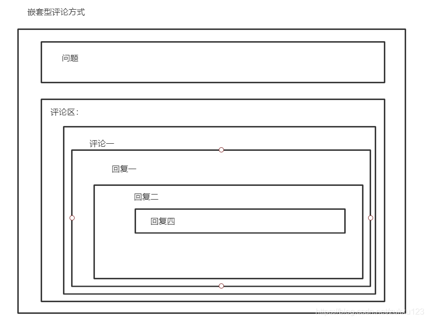 使用Java语言如何实现评论回复功能