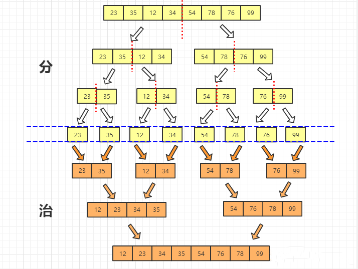 python归并排序算法的实现方式