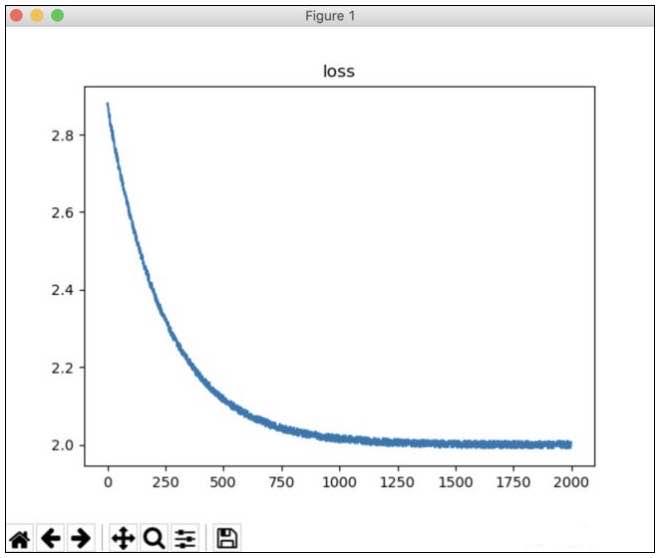 Python中用numpy解决梯度下降最小值的方法