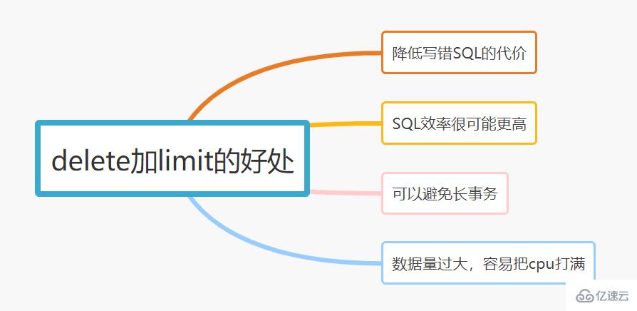 Mysql中写sql的技巧