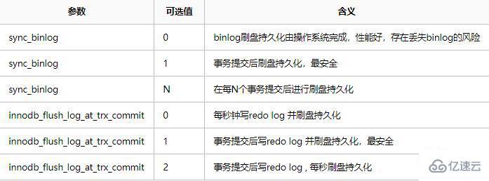 MySQL 5.7 vs 8.0版本的性能有什么區(qū)別