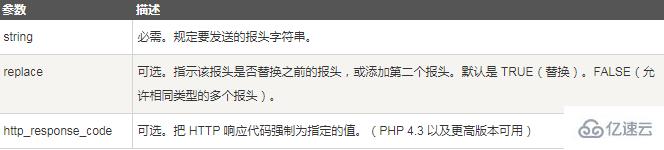 php设置字符集编码的方法