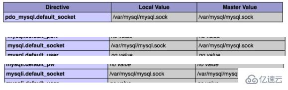 php与mysql连接不上的解决方法