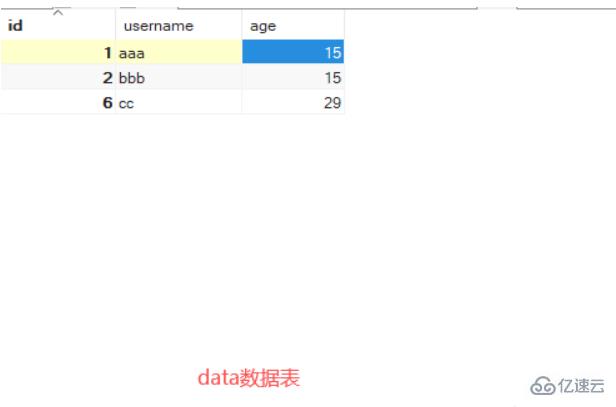 php查询mysql数据并显示的方法