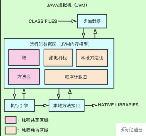 java虚拟机的基本组成是什么
