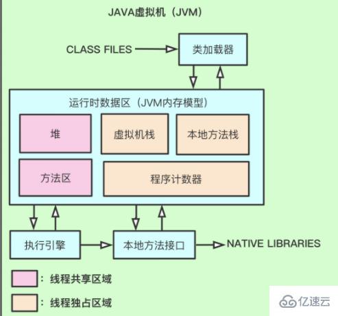 java虛擬機(jī)的基本組成是什么