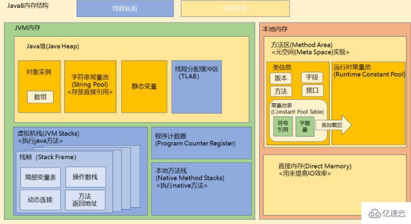 java虚拟机的基本组成是什么