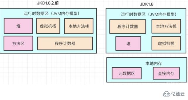 java虚拟机的基本组成是什么