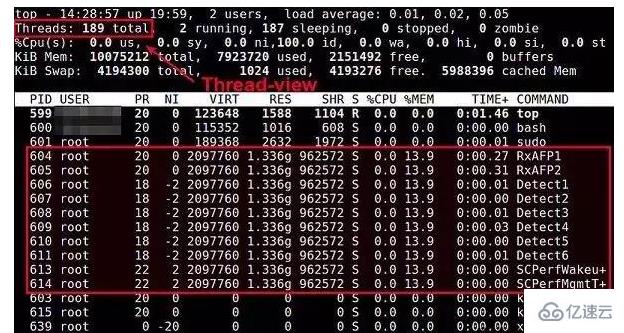 linux操作系统中查看进程命令有哪些