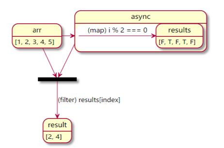 在Array.filter中使用Async的正确方法