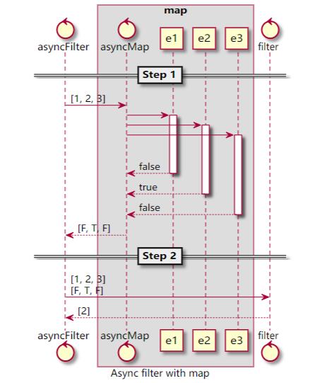 在Array.filter中使用Async的正确方法