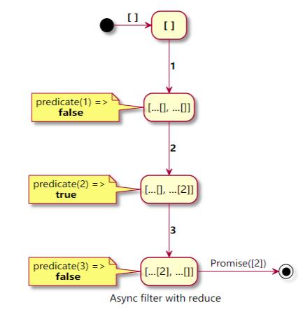 在Array.filter中使用Async的正确方法