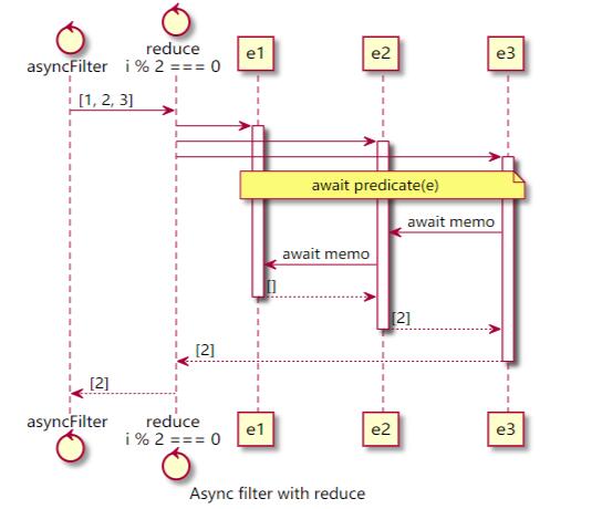 在Array.filter中使用Async的正确方法