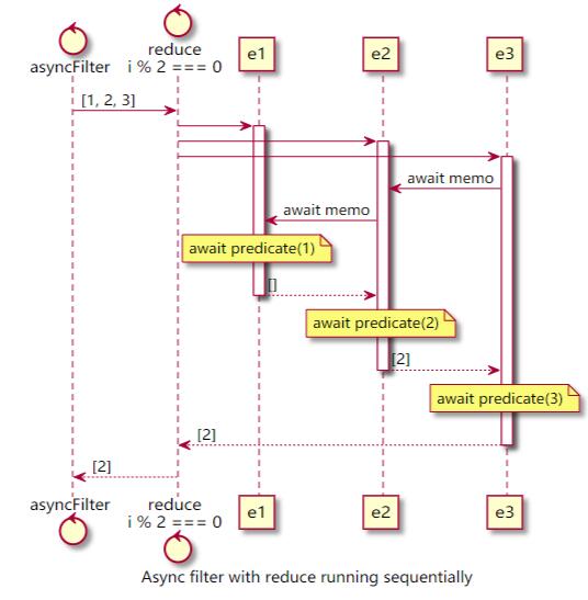 在Array.filter中使用Async的正确方法