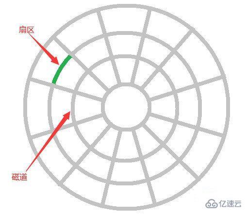 MySQL索引提高查詢效率的原因是什么