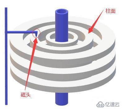 MySQL索引提高查詢效率的原因是什么