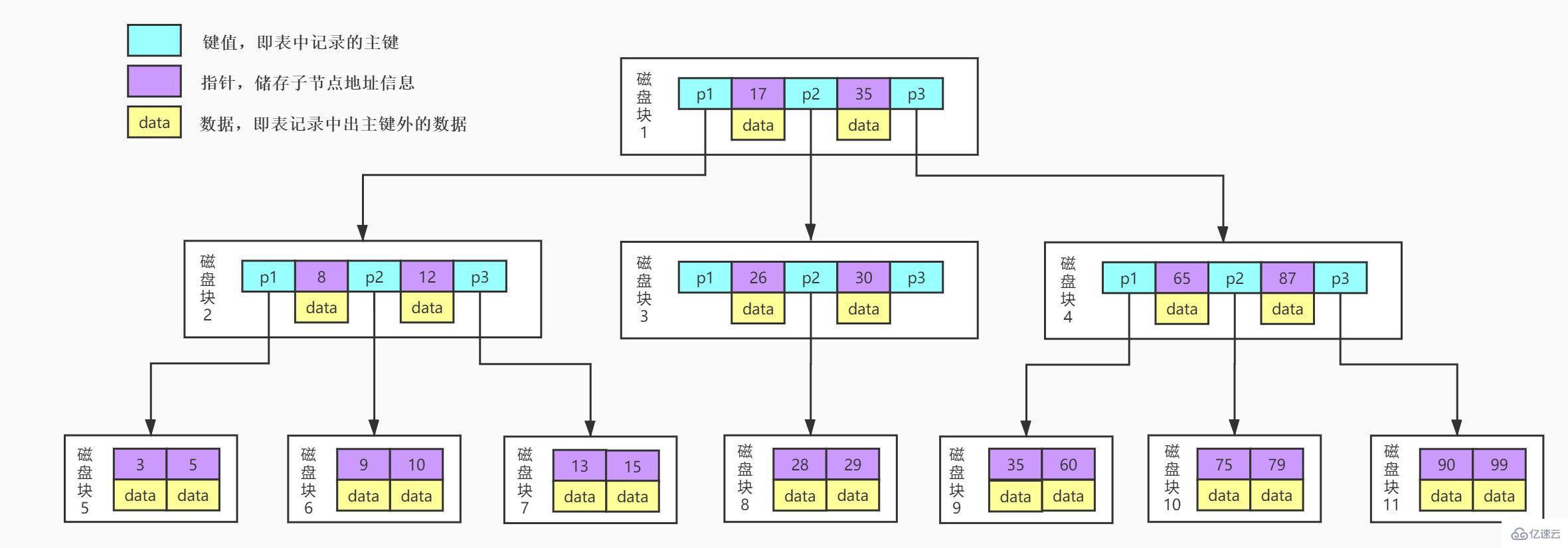 MySQL索引提高查询效率的原因是什么