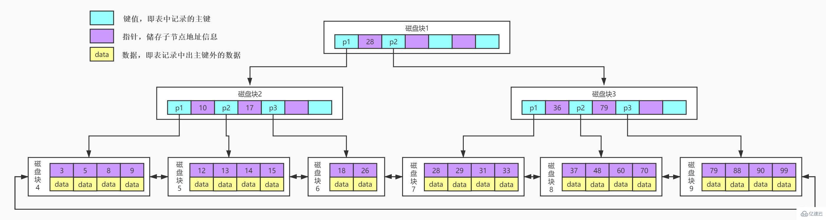 MySQL索引提高查询效率的原因是什么