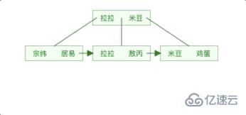 MySQL索引提高查詢效率的原因是什么