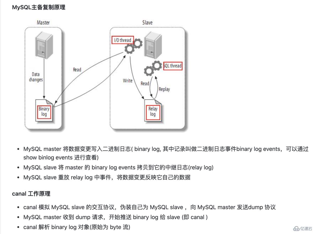 canal如何实现mysql的数据同步