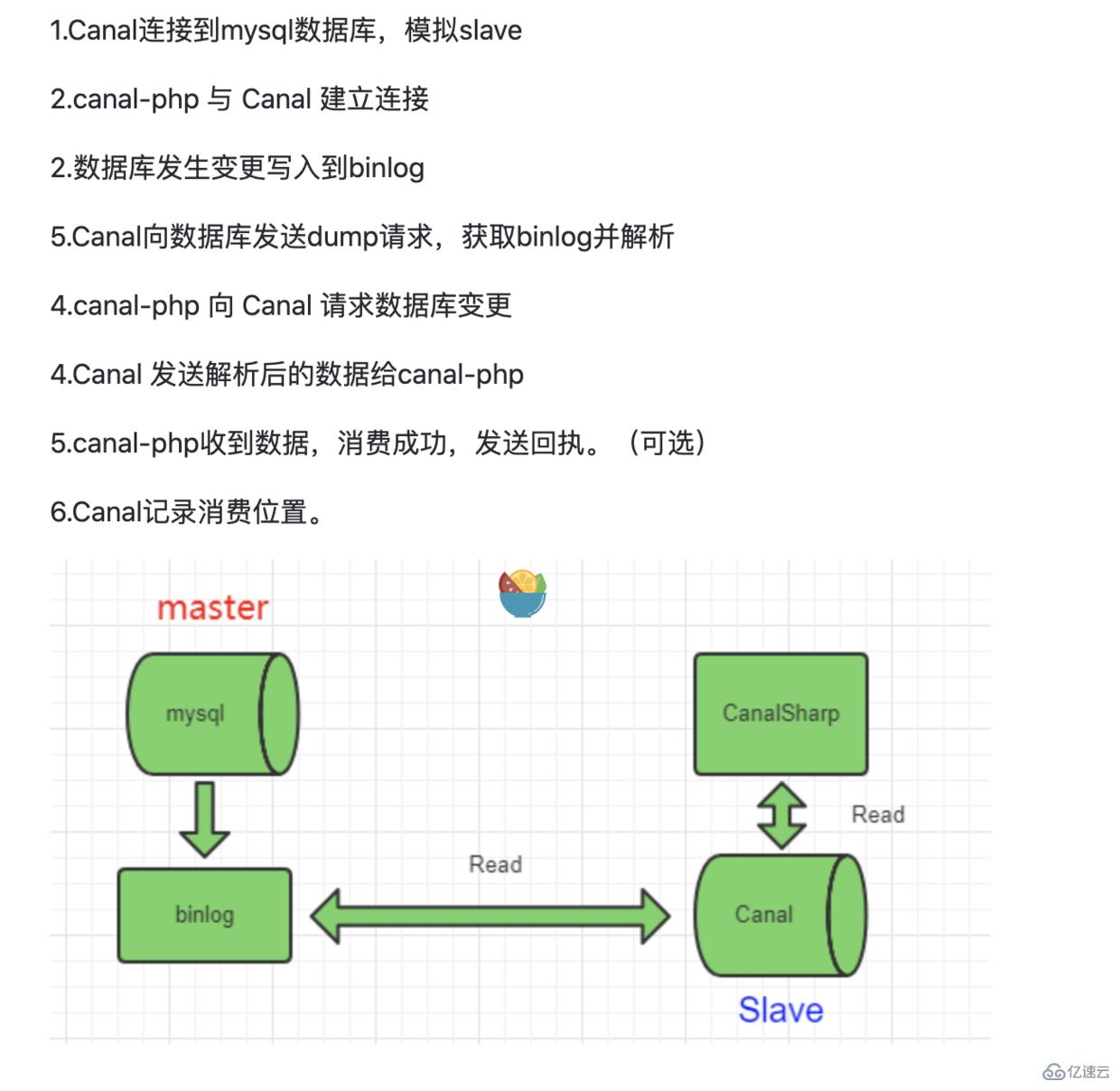 canal如何实现mysql的数据同步