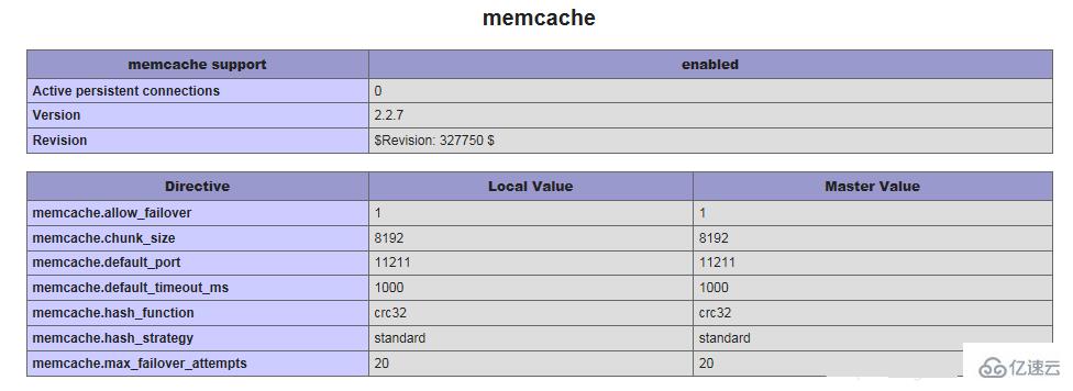 安装memcache的php扩展的方法有哪些