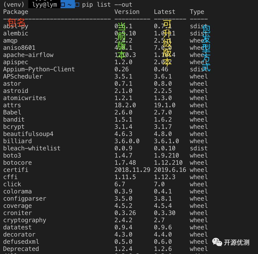 Python中的包如何进行升级