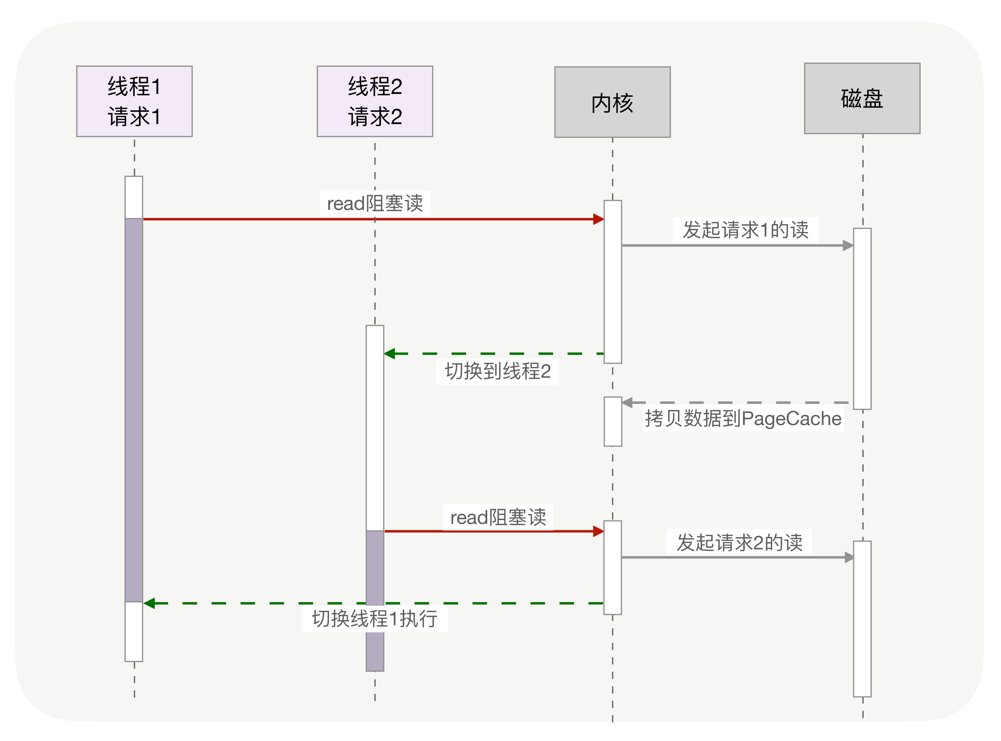 利用Python如何实现异步IO操作