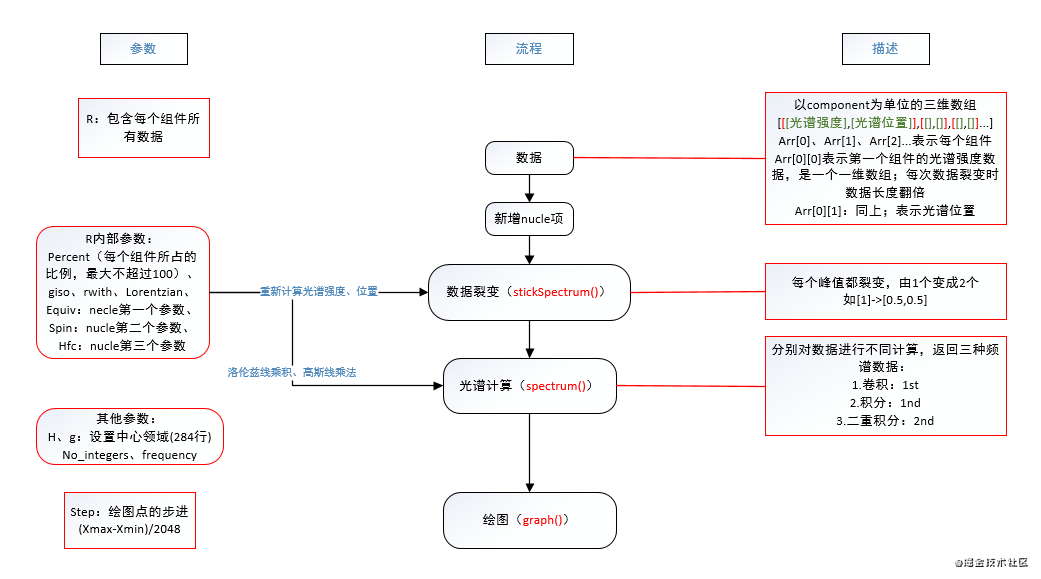 波谱拟合的实现——Vue篇