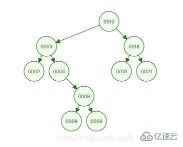 MySQL索引的详细介绍