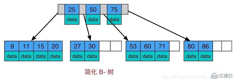 MySQL索引的详细介绍