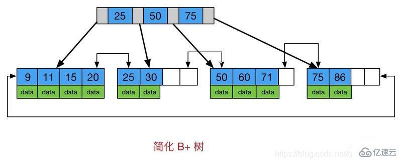 MySQL索引的详细介绍