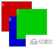 css中的z-index是什么