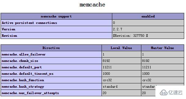如何查看memcached php扩展安装目录